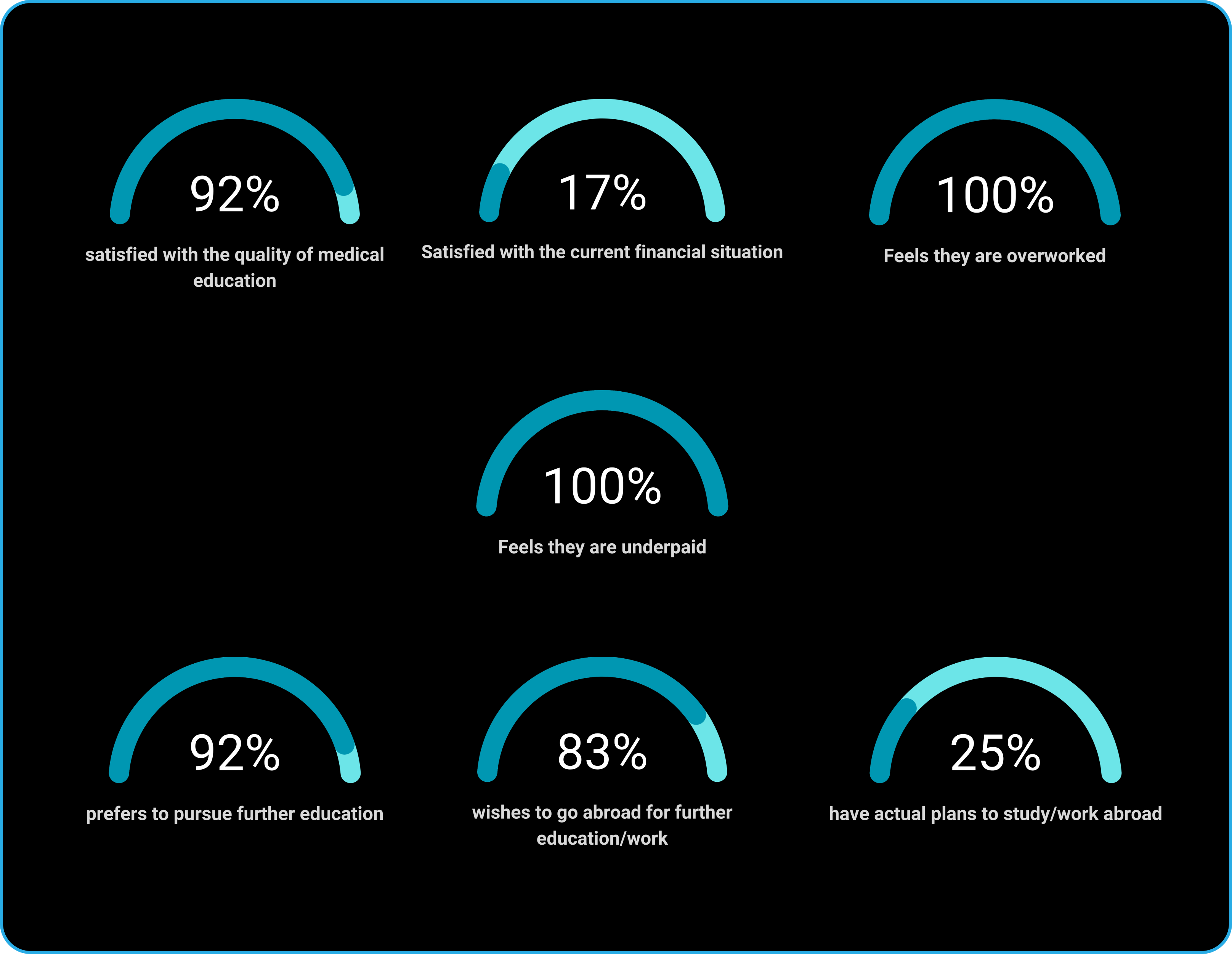 a graph representing statistics of Indian Healthcare system