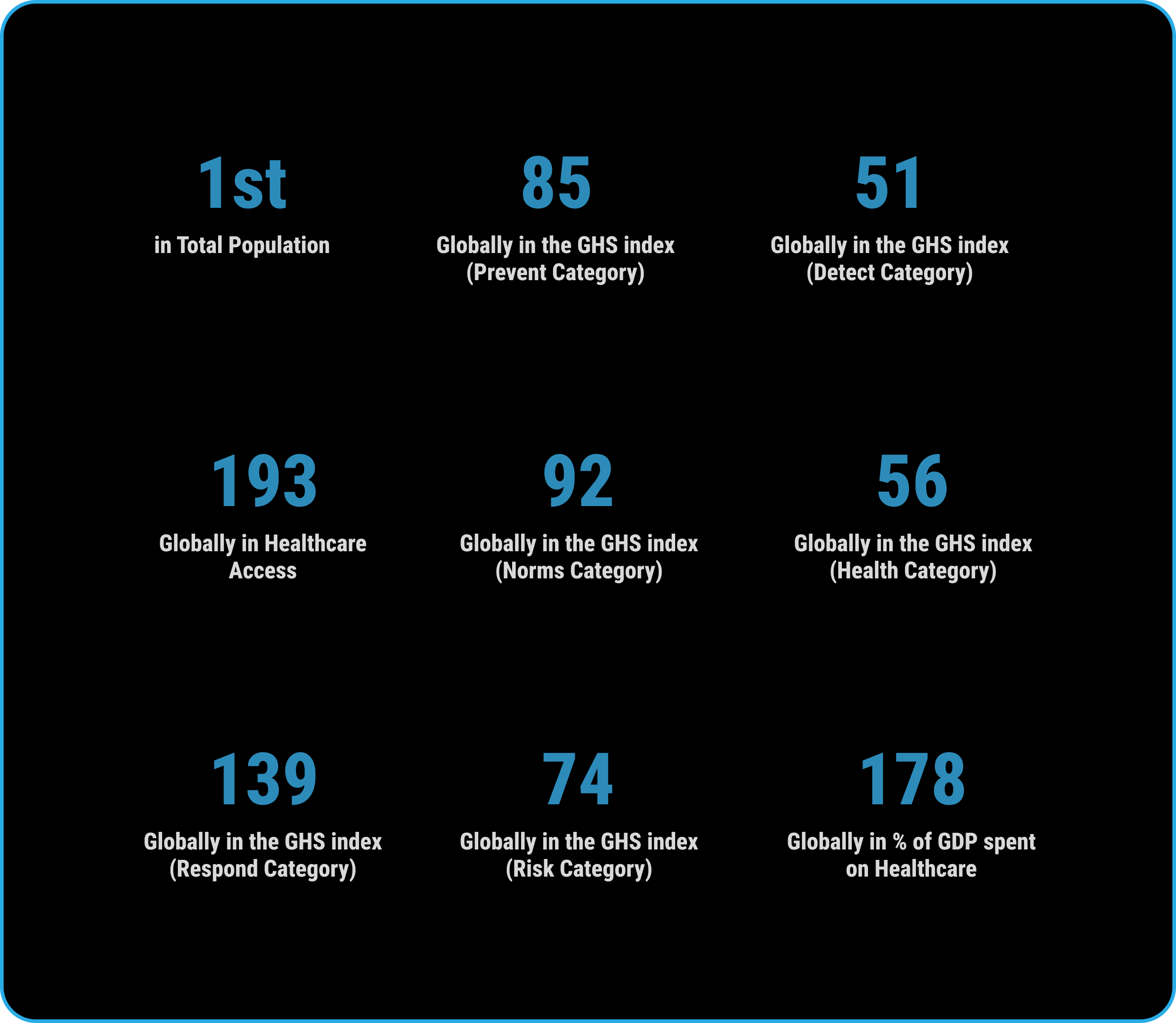 a graph representing statistics of Indian Healthcare system