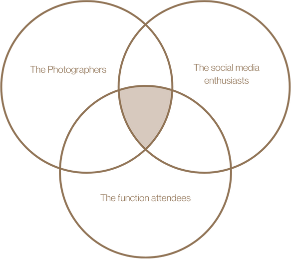 a venn diagram representing users