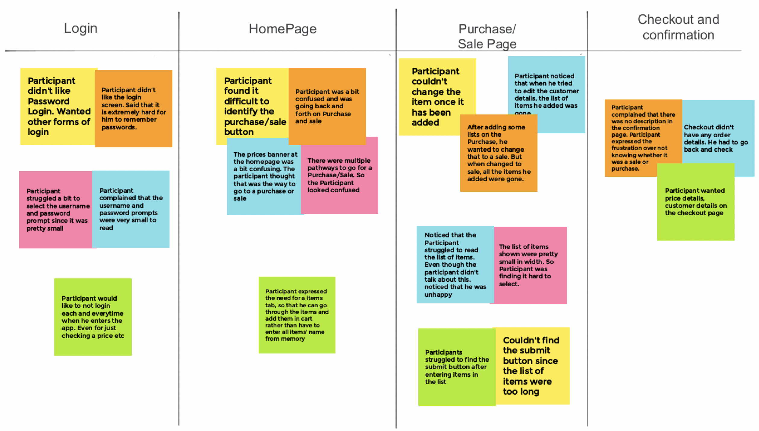 An affinity diagram based on the user research