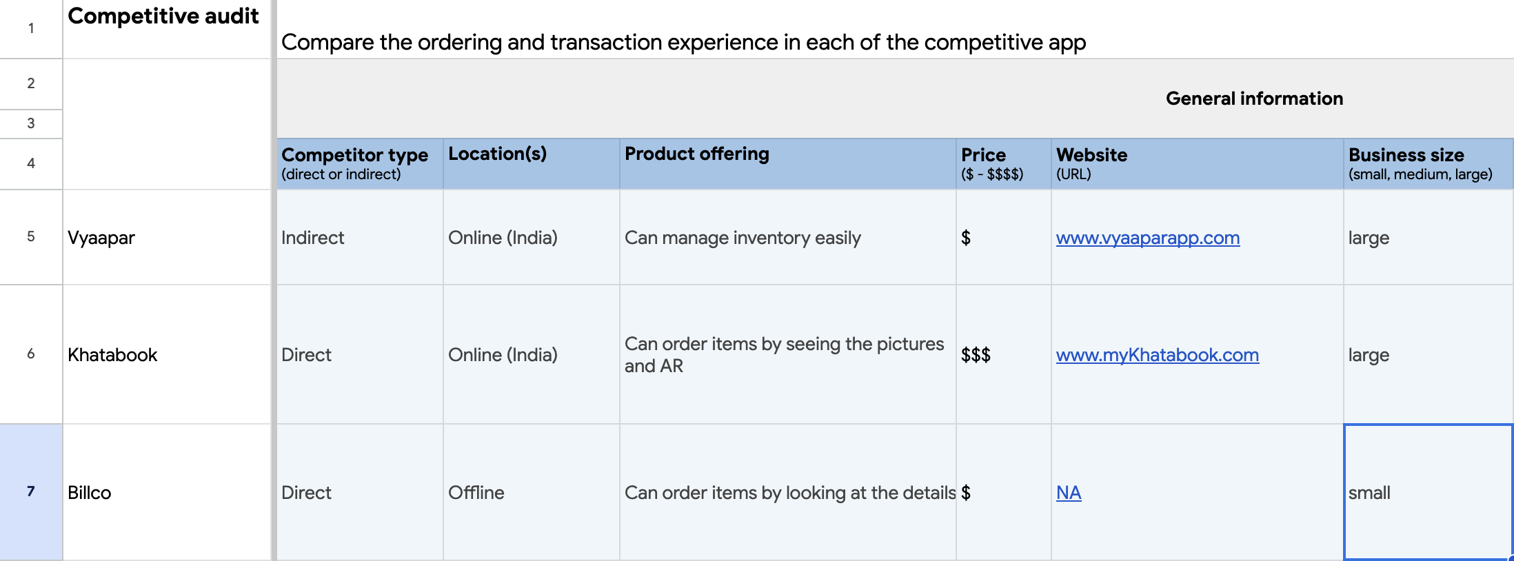 competitive audit sample