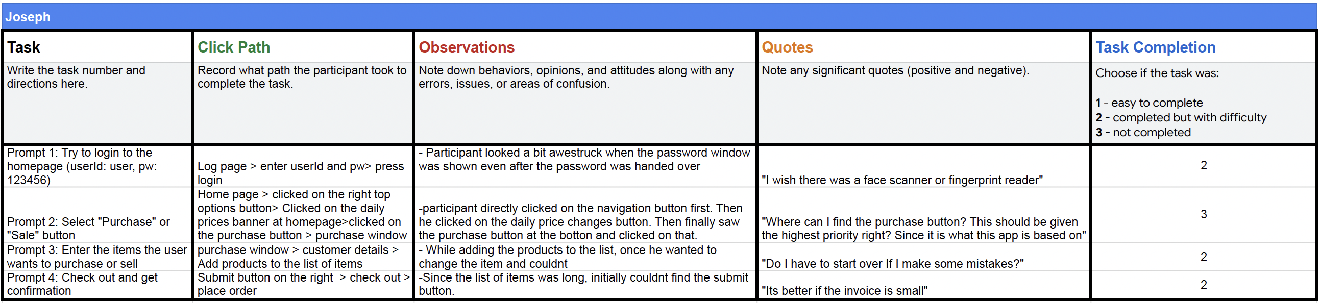 An example of usability study